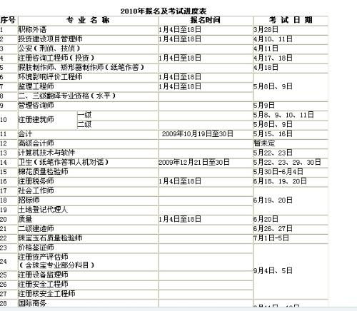 吉林省初级会计师考试 报名时间 