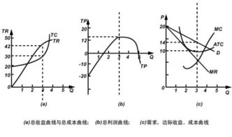 边际收益的计算公式