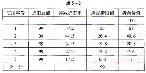 汽车保险折旧率 保险车子折旧率 