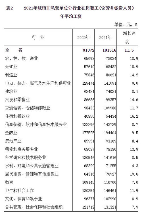 福建2023年平均工资出炉 