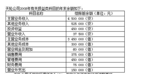 编制公司年末结转各损益类科目余额的会计分录 