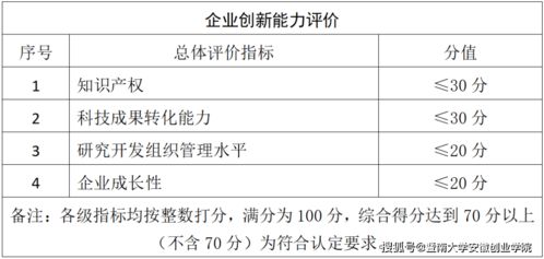 认定国家高新技术企业 需要满足哪些条件