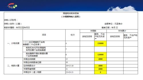 不动产经营租赁增值税政策及申报表填写