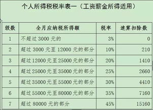 新个税10月1日实施,9月工资该如何计税 关于新个税,读这一篇文章就够了 含新个税解读 计算方法 税率和函数 问题解答等