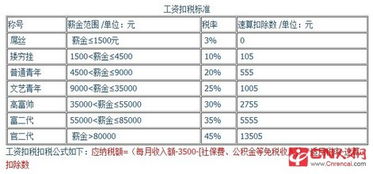 2014年薪资扣税标准的最新消息 