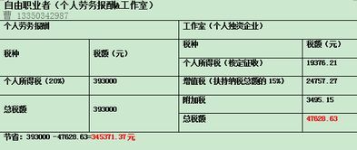 上海劳务报酬个人所得税优惠政策 