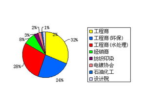 慧聪水工业采购交易会云集大型工程商 盛况空前