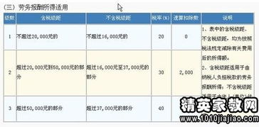 个体工商户个人所得税税率表2014