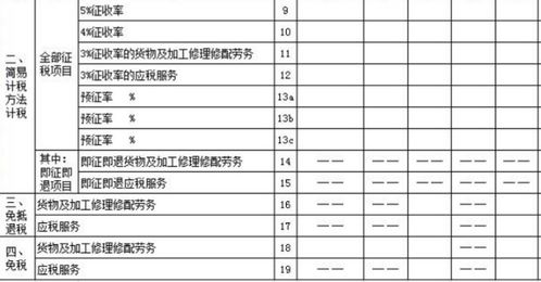 客户扣款会计分录怎么处理 