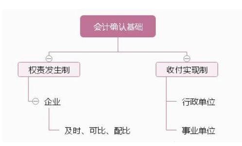 会计中的权责发生制是什么意思 