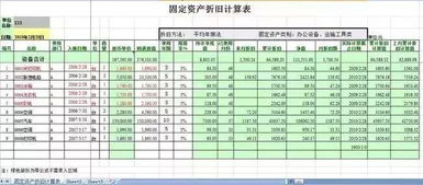 会计必须清楚的6大固定资产税务处理 错一个后果自己负责 