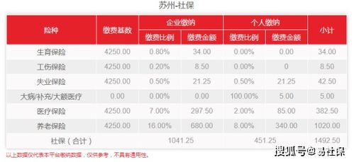 苏州社保缴费比例调整,2023年最新缴费标准如下