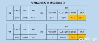 公司是一般纳税人开六个点专票,但合作公司是小额纳税人开三个点普票,该如何抵扣 