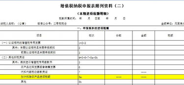 5月1号增值税申报变化 新税率实施后的第一个申报期必须按这个来