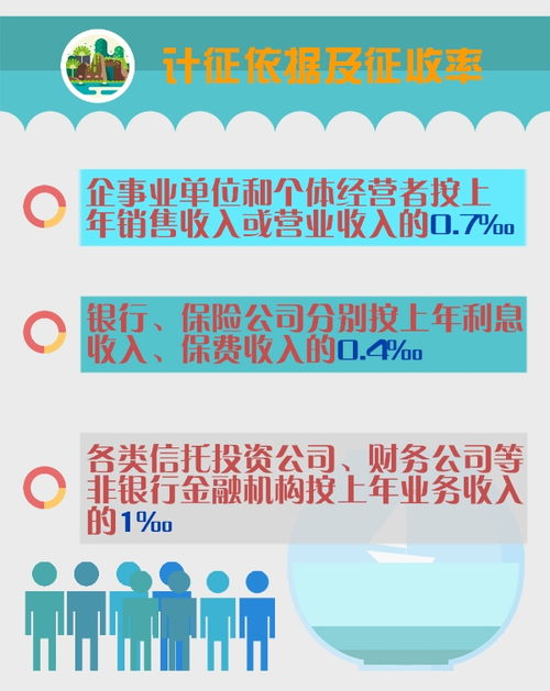 1分钟了解 水利建设基金计税依据 征收范围及减免优惠政策