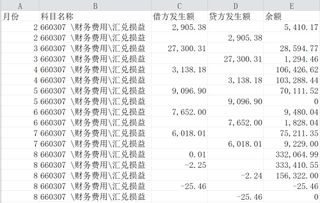 财务费用汇兑损益做审计时怎么区分汇兑收益和汇兑损失 