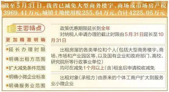 减租金享免税 深入解读 关于继续实施房产税城镇土地使用税优惠政策进一步支持出租方减免服务业小微企业和个体工商户租金的通知