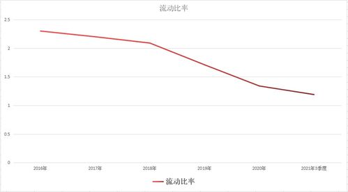 元宇宙 高端制造 人工智能 公司已投高科技超100亿,股价仅3元