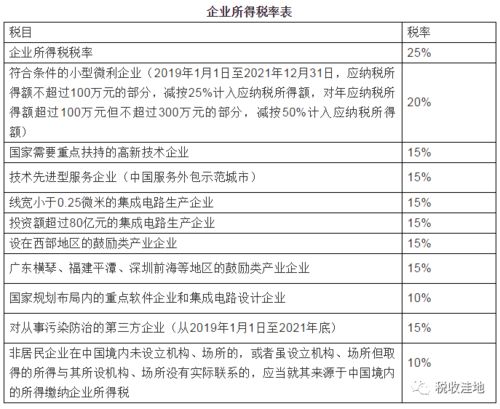 2023年,18种税最新税率表 征收率 预征率 打印出来贴上随时查看