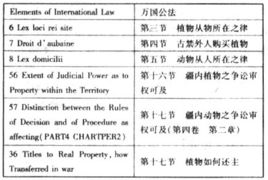 从动物 植物到动产 不动产