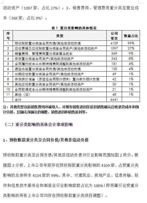 企业会计准则及应用指南.doc 2023年1月修订版