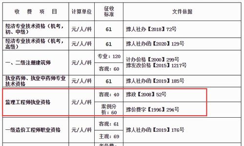 河南省人事考试中心公布 监理工程师收费标准 