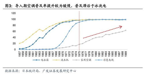 格力vs美的,看似实力相当,实则差别很大