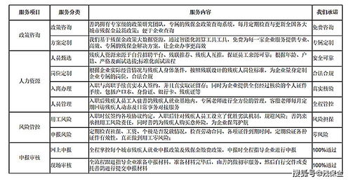 2023年度河北省残保金政策解读 计算 申报 缴纳 减免 优化就业审核等服务