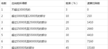 国税总局解读新个人所得税法 工资薪金所得采用累计预扣法