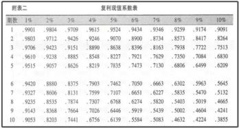 中级会计实务中的 P A,5 ,5 , P S,5 ,5 如何求 是什么意思 