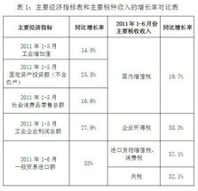 上半年全国税收收入同比增29.6 个税增35.4 