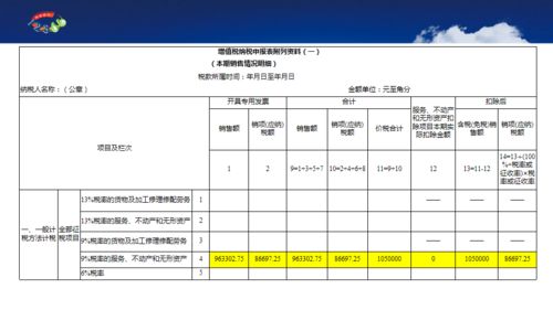 不动产经营租赁增值税政策及申报表填写