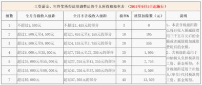 月工资10万需缴纳多少个人所得税 