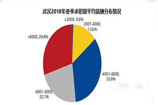 武汉平均工资标准2023 武汉工资标准