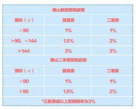 在佛山以公司名义买房限购吗 个人买房和公司买房有什么不同