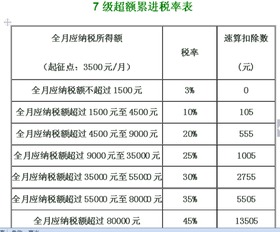 个人所得税纳税比例 