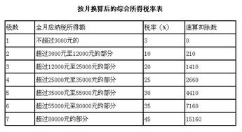 年终奖个税优惠政策延续至2023年