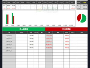 个人家庭公司收入支出费用表格模板记账本excel表格下载 记账表表格 财务预算表编号 18781975 