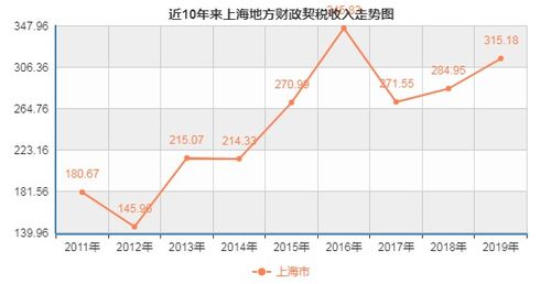 上海首套房仍享受契税优惠政策,刚需无需多虑,该买买就是了