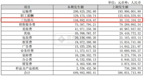 中国动力,你的赚钱动力去哪了