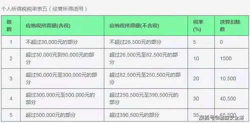 个人所得税九项所得计算方法和适用税率 赶紧收藏