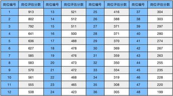 国有企业工资总额控制下的薪酬设计