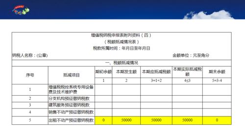 不动产经营租赁增值税政策及申报表填写