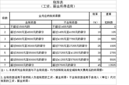 工资9000元,个人所得税应该交多少 