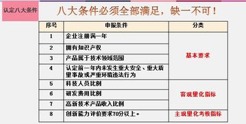 简析苏州张家港无锡常州申报2023年高新技术企业认定中研发费用的构成