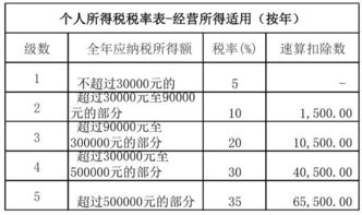 重磅 个税抵扣细则来了 养儿 供房租房 大病再减免,最低为零