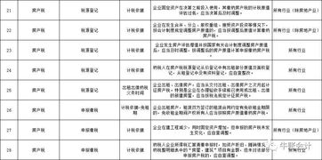 会计实操 有了这份提示清单,办税时心里更踏实 