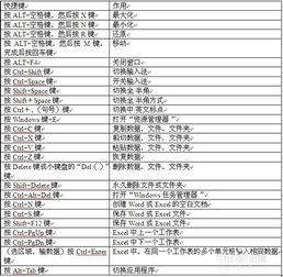 电算化英语简称汇总