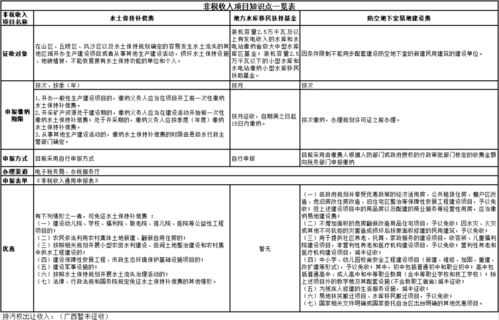 水土保持补偿费等四项非税收入项目划转知识一览表