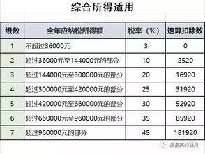 老板 这7个个税问题会计答不出来 趁早改行算了